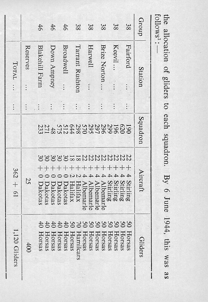 Document: 38Group and 46Group Order of Battle 6 Jun 44